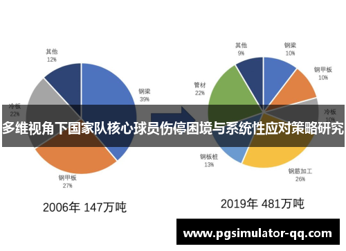 多维视角下国家队核心球员伤停困境与系统性应对策略研究
